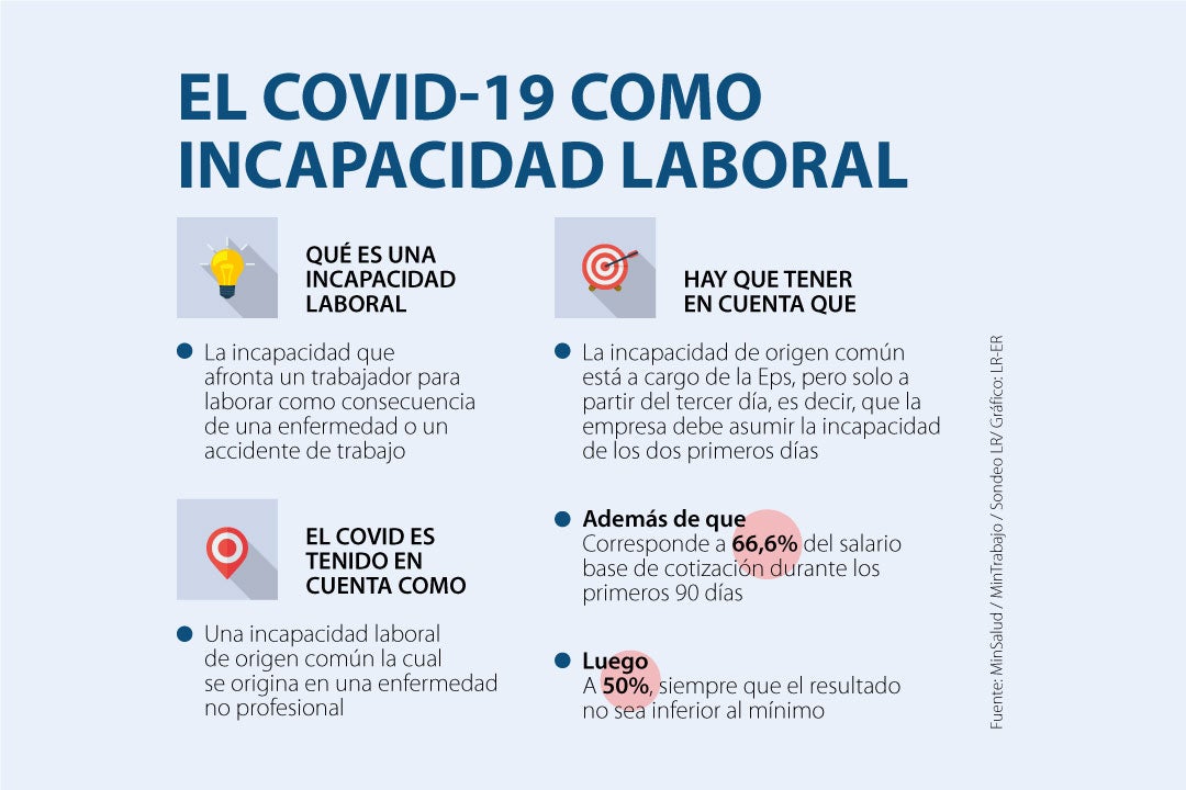 Cómo se pagan las incapacidades laborales Experto Laboral